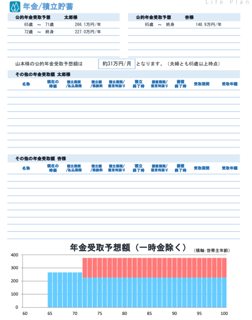 ライフプランのレポート④ 老齢年金の試算